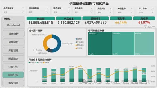 構建基于Power BI的供應鏈數據分析可視化產品 數據處理與存儲支持服務詳解