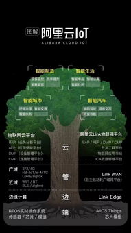 阿里全面進軍物聯網 繼電商、云計算后的新主賽道
